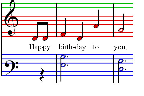 happy birthday sheet music for piano. Hear your favourite piano